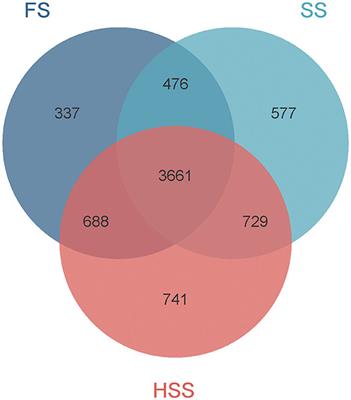 The impact of salinization on soil bacterial diversity, yield and quality of Glycyrrhiza uralensis Fisch.